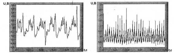 Осциллограммы напряжения УКИ при различных частотах вращения якоря электродвигателя.
