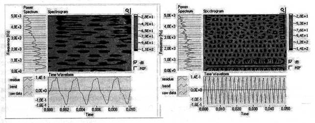 Спектрограмма Габора для фрагментов звуковых сигнала