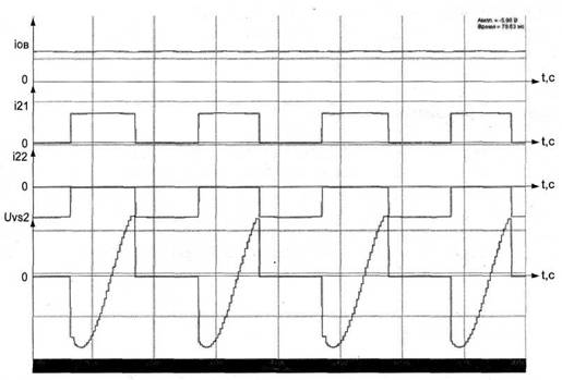 Временная диаграмма мгновенных значений (сверху вниз) тока возбуждения ТЭД