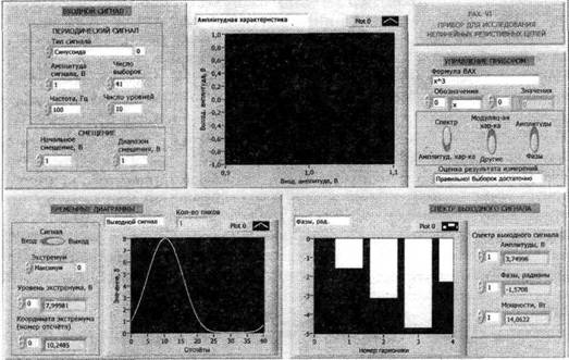 режим определения фазового спектра выходного сигнала