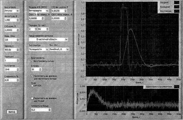 Восстановление формы импульса длительностью 40 пс (ширина спектра главного лепестка 25 ГГц), воздействующего на вход осциллографа с полосой пропускания 6 ГГц 