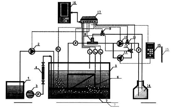 Схема автоматизированной опытно-промышленной установки очистки воды в мембранном биореакторе