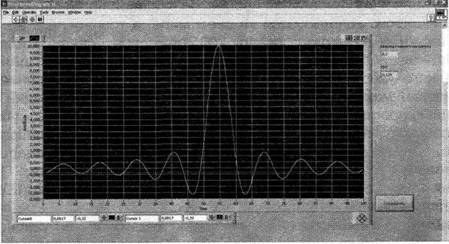 Диаграмма направленности антенны