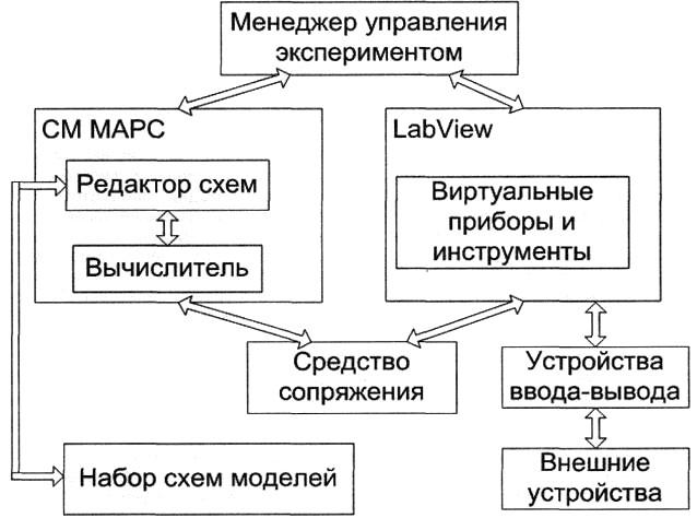 Функциональная схема МИК
