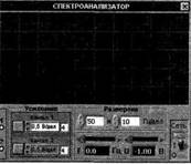 Двухканальный спектроанализатор
