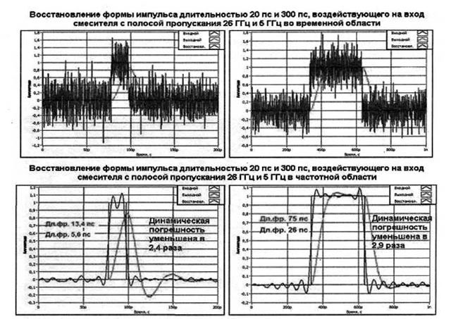 аналогичные сигналы при восстановлении в частотной области