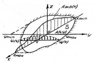 Направленные свойства плоского раскрыва произвольной конфигурации в любой плоскости