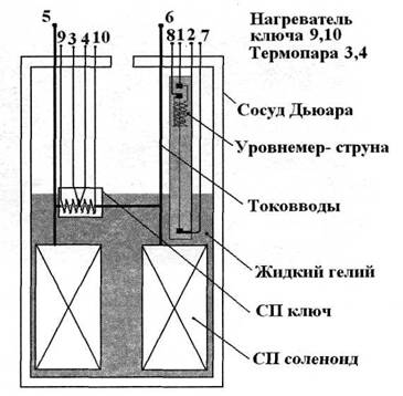 Схема электрических соединений в криостате