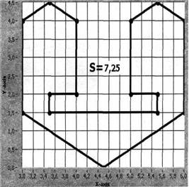 Расчёт площади многоугольника