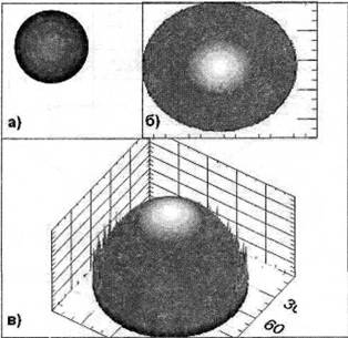 Восстановление трёхмерной формы сферического объекта