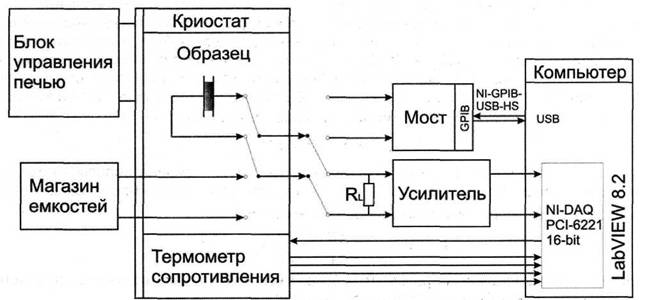 Блок-схема экспериментальной установки