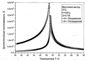 Зависимость диэлектрической проницаемости е ТГС от температуры Т