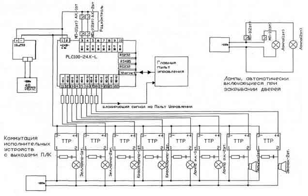 Электрическая схема системы обеспечения безопасности установки ИРЕН